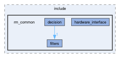 rm_common/include/rm_common