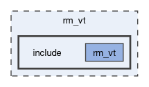 rm_vt/include